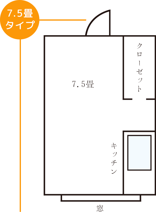 7.5畳タイプ